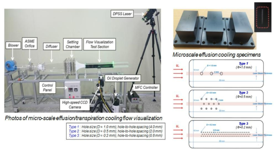 유동가시화 실험장치와 3 가지 형태의 유출냉각 개략도