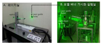 레이저 응용 모델 버너 유동 가시화 실험