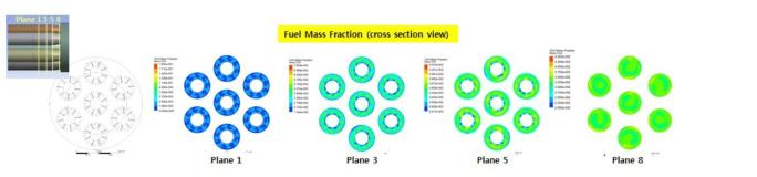 멀티 버너 노즐 내부 연료분포 특성 (Cross-section View)
