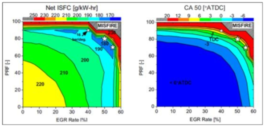 EGR율과 PRF비율에 따른 ISFC 및 CA50 Contours
