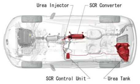 Mazda사의 차량에 장착된 Urea SCR 시스템 Layout