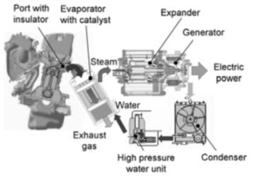 일본 Honda사의 하이브리드 자동차용 Co-generation system 기술