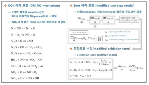 KIVA code에 적용된 NOx와 soot 예측 모델