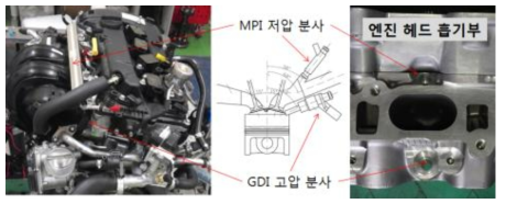 이중 연료분사 시스템 구축