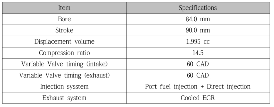 압축착화 방식의 엔진 제원