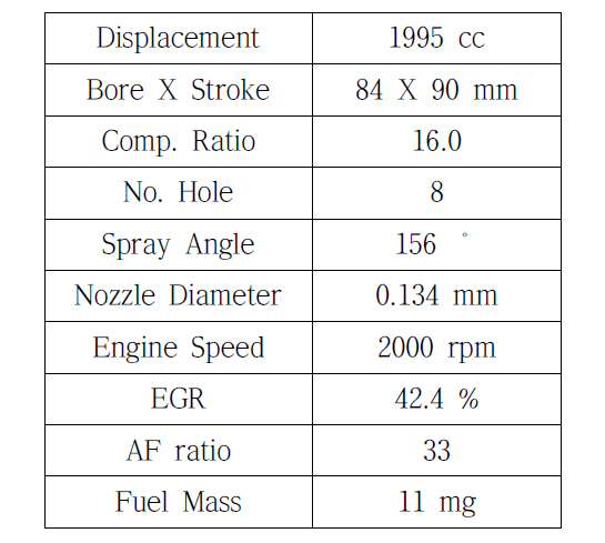 엔진 사양 및 계산 조건