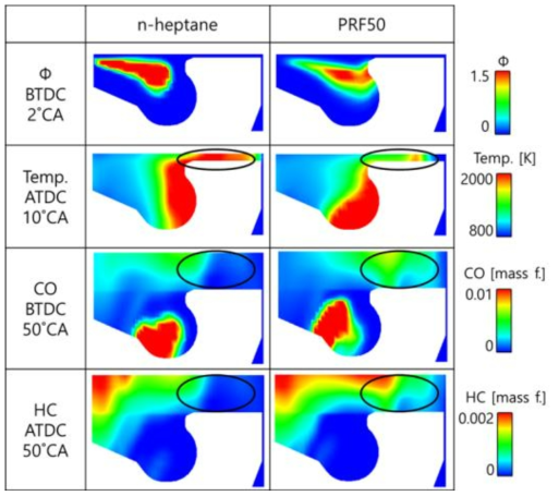 연소실 내 공연비, 온도, CO, HC 분포 비교
