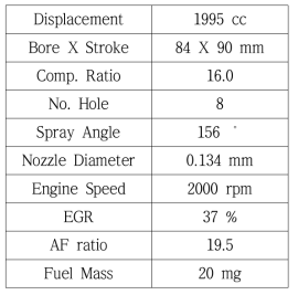 엔진 사양 및 계산 조건
