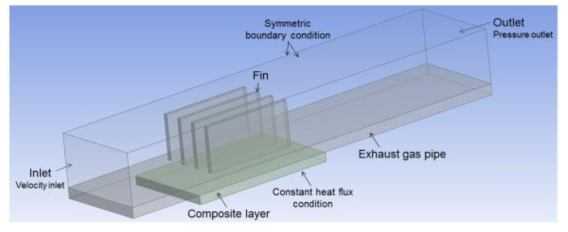 열회수 핀 설계를 위한 수치해석 모델 및 경계 조건