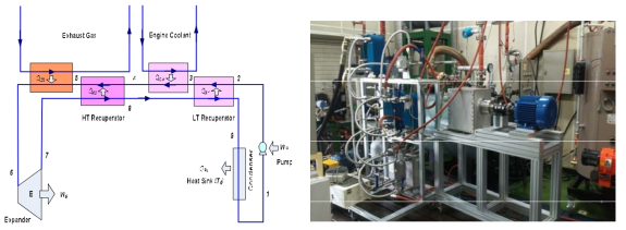 ORC 엔진폐열 회수 시스템 구성도 및 실험장치 구성