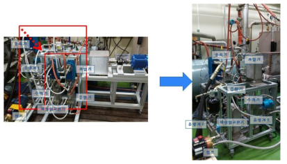 폐열회수 ORC 시스템 장치 구성 개선