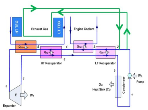 엔진 폐열회수 ORC/TEG 복합 시스템 구성 방안