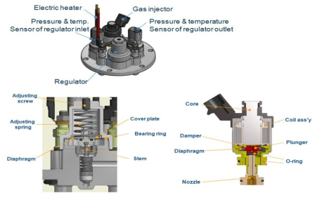 레귤레이터와 인젝터의 구조 및 도징모듈