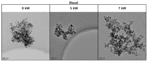 각 부하별 디젤 연료 연소조건에서 포집된 그을음(soot) 입자