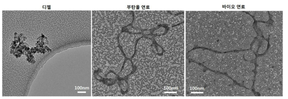 디젤, 부탄올, 바이오원유 연소 시 발생하는 입자의 TEM 형상