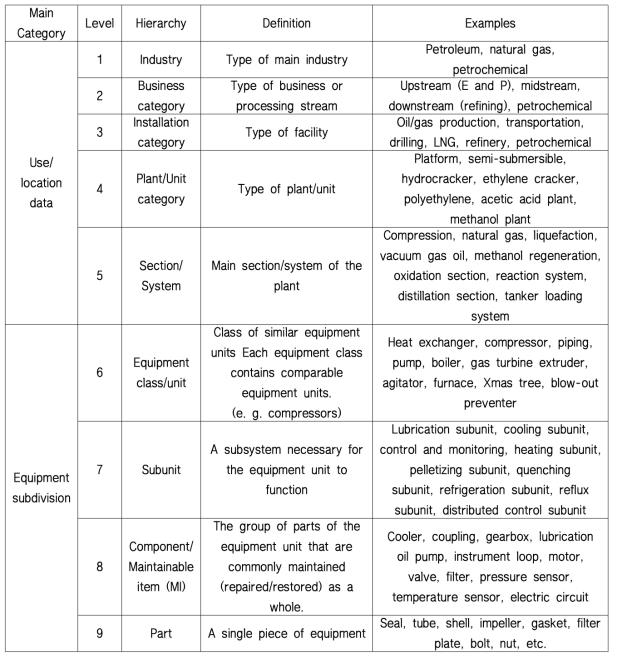 설비분류체계 예시
