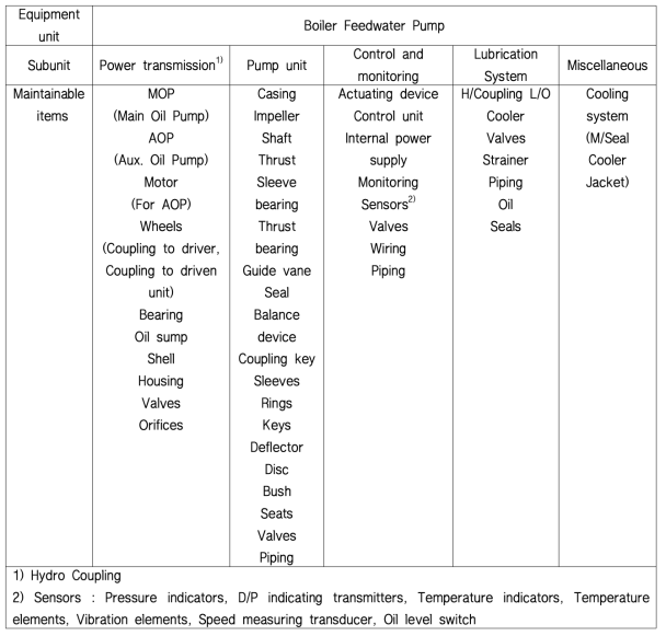 설비분류체계 도표 – 보일러 급수 펌프