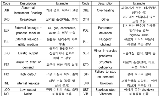 고장모드 - 보일러 급수 펌프