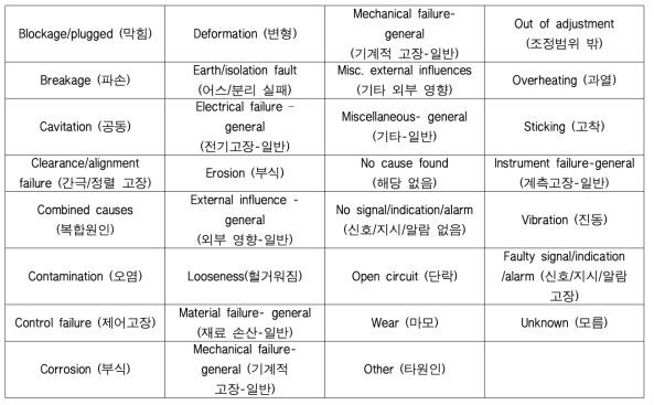 고장원인 - 보일러 급수 펌프