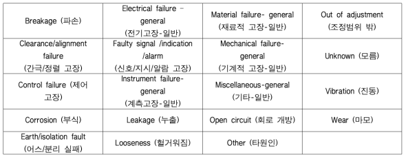 고장원인 - 복수기