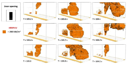 본 과제에서 수행한 축소 구획실 헵탄 백드래프트에 대한 LES 결과 - HRR(Door)