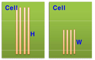 Cell 안에서의 전극 배치 형상