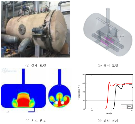 설계기준사고 환경 시험챔버 개선 효과 해석 결과
