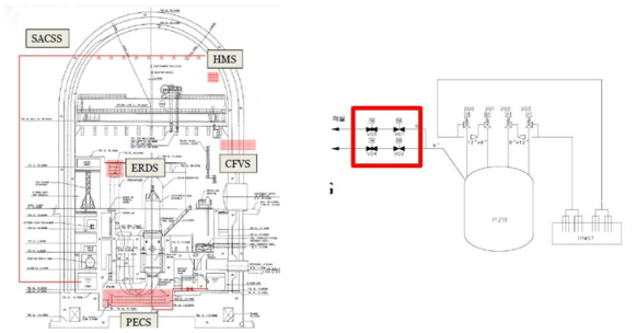 신고리 5, 6 호기 중대사고 대처 계통 및 기기 및 ERDV