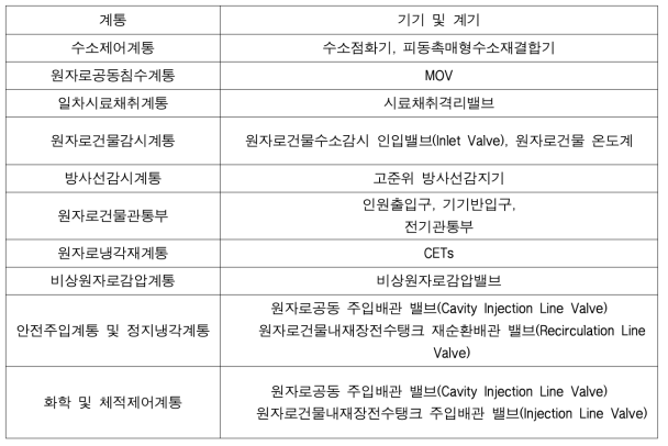 신고리 5, 6 호기 기기생존성 평가대상 설비 및 기기