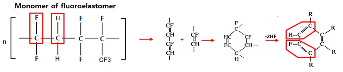 Viton(Fluoroelastoemr)의 탈불산 반응 메커니즘
