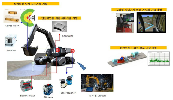 개발 대상 개념도