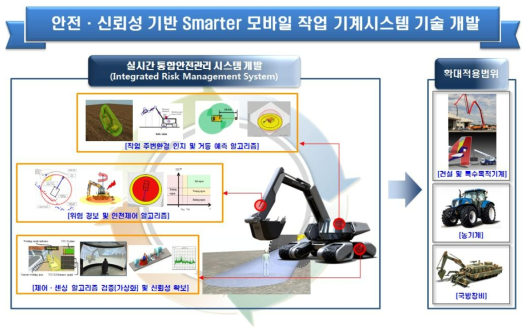 개발 대상 구성도