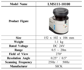 탐지용 레이저 스캐너 사양