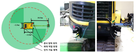 센서 장착위치, 최대 작업 영역, 탐지 가능 영역 도식화