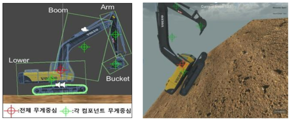 무게중심 실시간 계산(좌), 정방향 삼