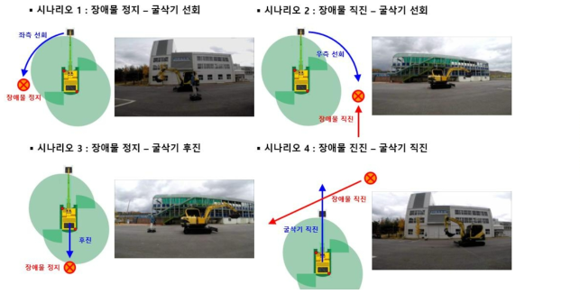 굴삭기 주변의 이동물체 접근에 따른 경보발생 시뮬레이션