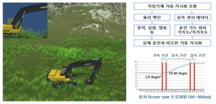 실측 데이터 동적해석 및 물리엔진 연동을 이용한 거동 모사 모듈