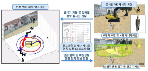 안전작업범위의 실시간 가시화 연동을 위한 입출력 프로그램 개발