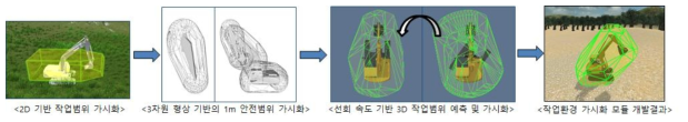 3D기반 작업 안전영역 가시화 모듈 개발