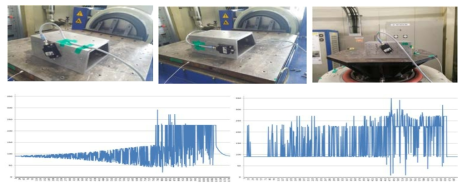 “T”사 제품의 진동 성능 시험