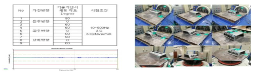 진동 조건하에서의 경사센서의 Raw Dara 취득