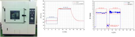 먼지시험장비/온도및 풍속조건