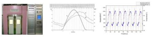태양열시험장비 및 주기