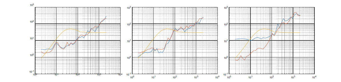 필드측정데이터와 기존충격시험의 SRS 비교, 좌측부터 x축, y축, z축, (그래프 x axis [frequency], y axis [g])