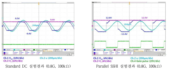 Standard DC와 Parallel SSHI의 실험결과