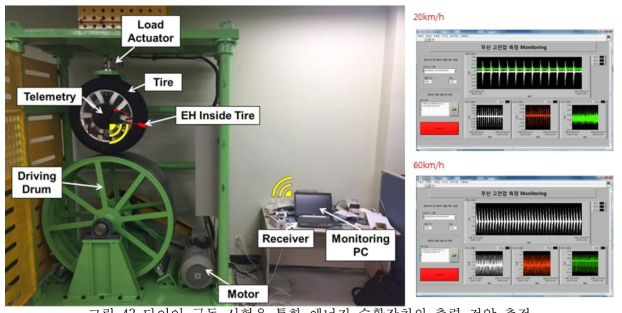 타이어 구동 시험을 통한 에너지 수확장치의 출력 전압 측정