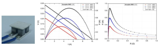 국내(한국에너지기술연구원) 열전소자 및 발전성능곡선