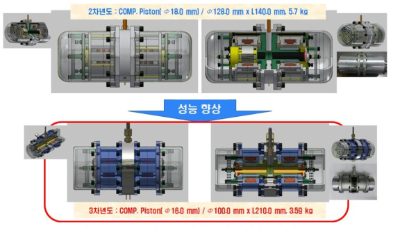 기존 선형압축기와 수정 선형압축기 비교