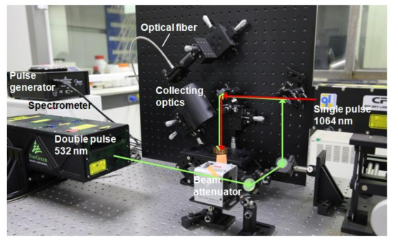 1064nm single pulse laser와 532nm double pulse laser를 결합한 triple laser 시스템