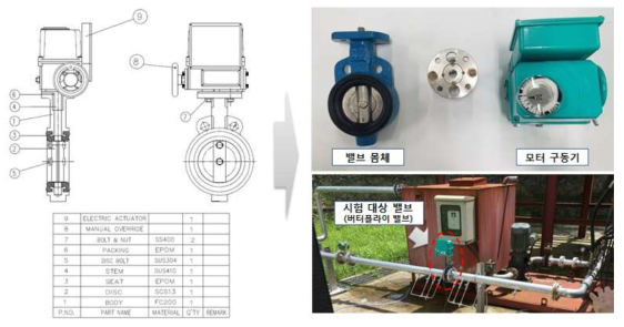 버터플라이 형태 시험 대상 밸브